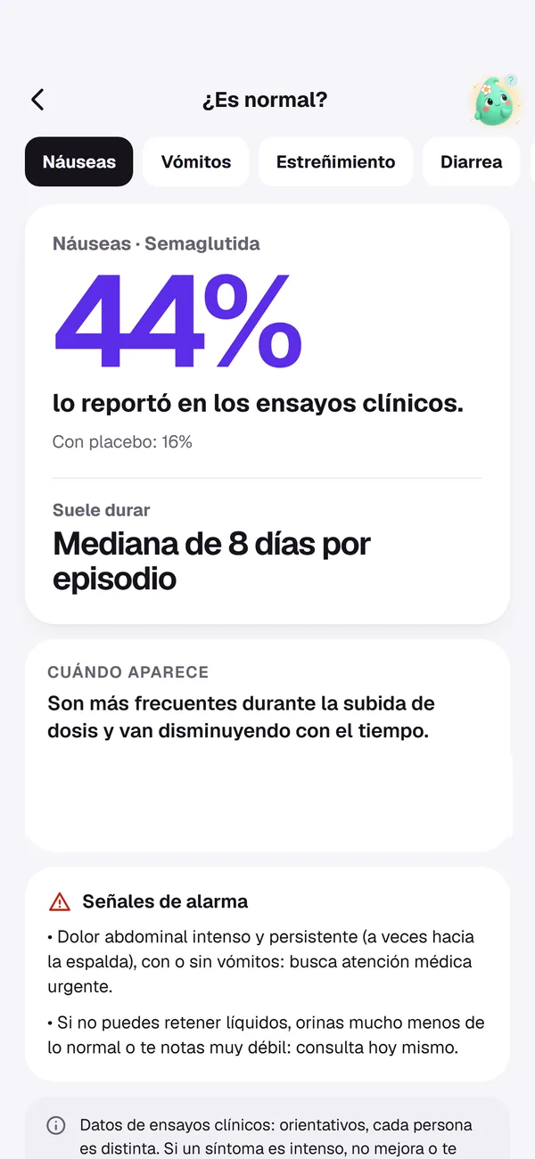 ¿Es normal?: el 44 % notificó náuseas en los ensayos clínicos, frente al 16 % con placebo.